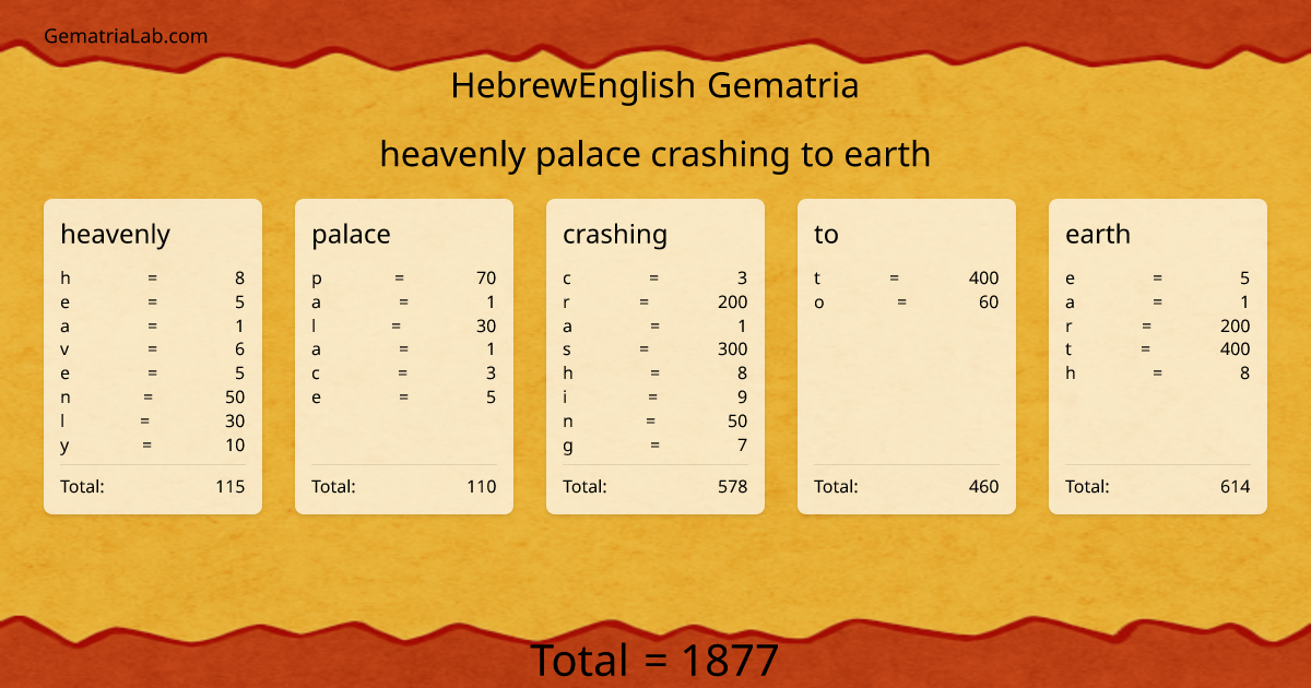 heavenly palace crashing to earth in hebrewEnglish Gematria